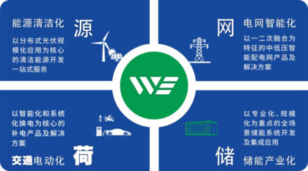 威勝電氣鼎力支持中國國際新型儲(chǔ)能技術(shù)及工程應(yīng)用大會(huì)，共繪能源變革新藍(lán)圖