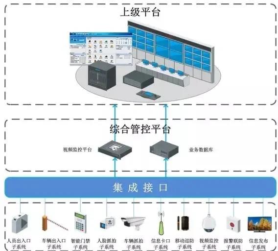 弱電智能化工程 現(xiàn)代建筑的智慧之選與展覽展示服務(wù)的新引擎